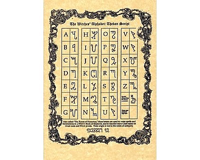Witches Alphabet Poster