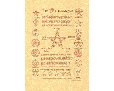 Pentagram Poster